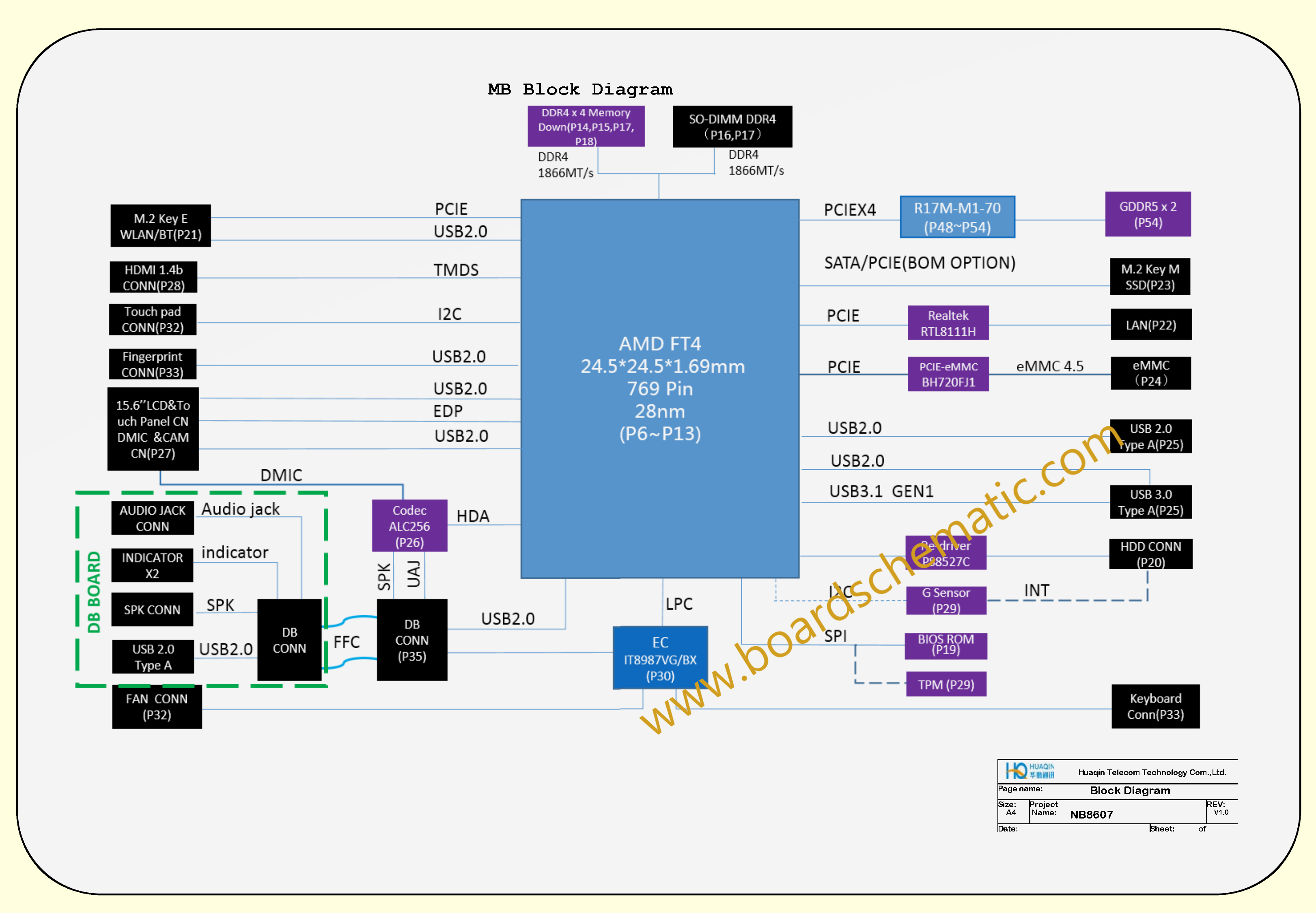       Laptop Motherboard Schematics Block